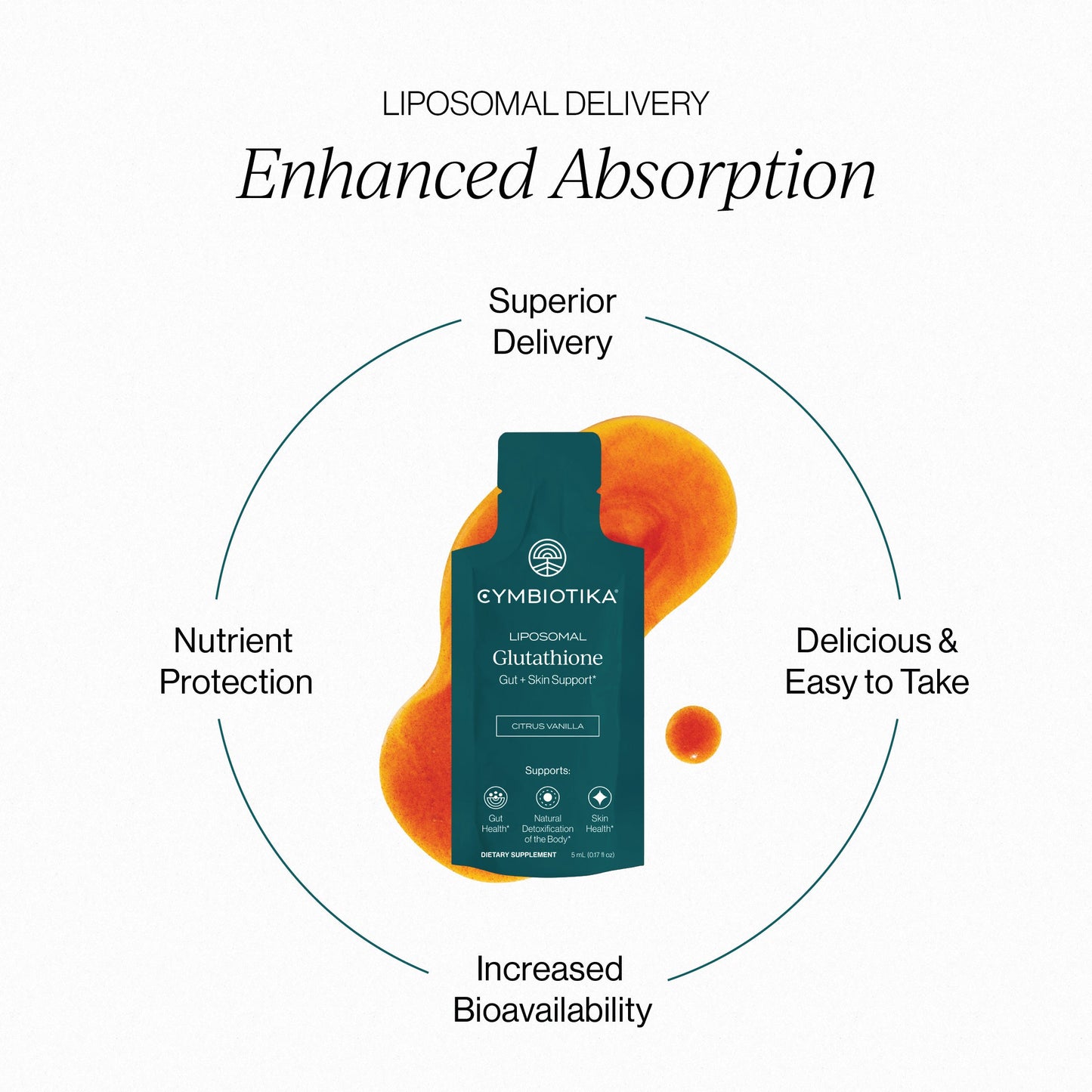 Support Your Skin & Gut From Within with Liposomal Glutathione